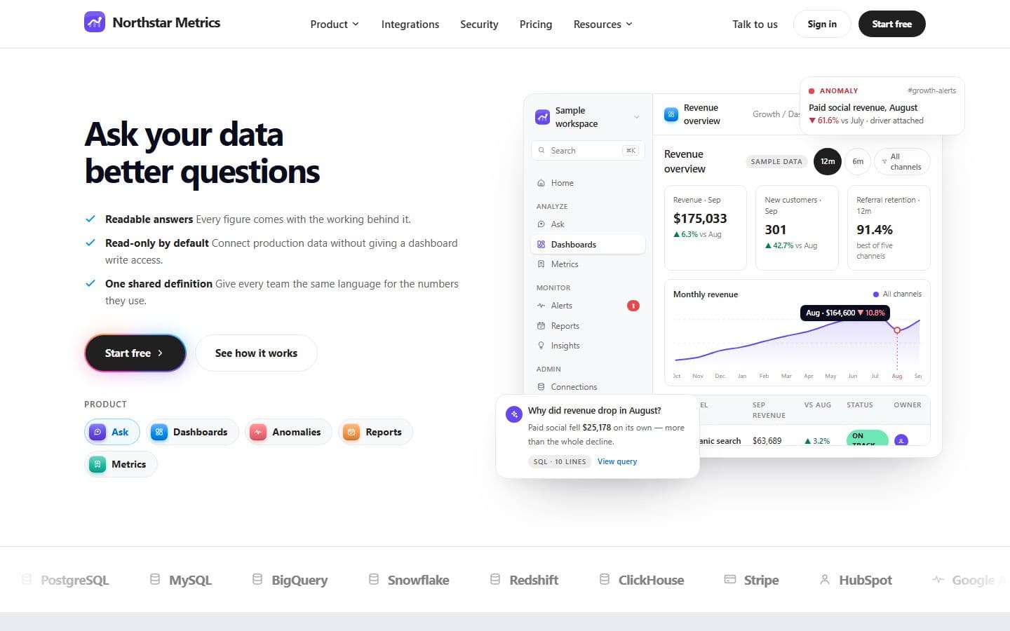 MetricFlow template
